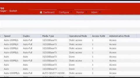 Creating and Assigning VLANs on a Stratix 5700 Switch Demo