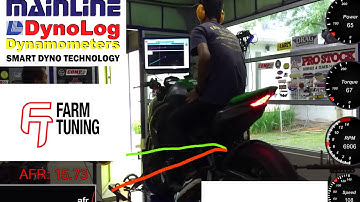 Data Overlay Dynorun Kawasaki Z1000 on Mainline Dynolog Dynamometer
