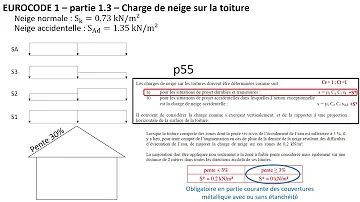 Comment calculer le poids de la neige sur un toit