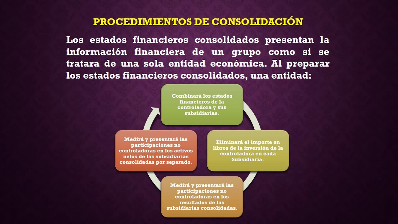 Seccion 9 Niif Pymes Estados Financieros Consolidados Y Separados Youtube