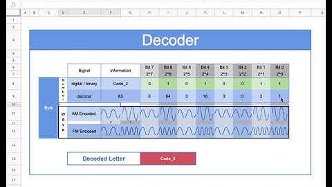5ECTsupport - Level 2 - Video Tutorial Support for Coding our Telecommunication Decoder