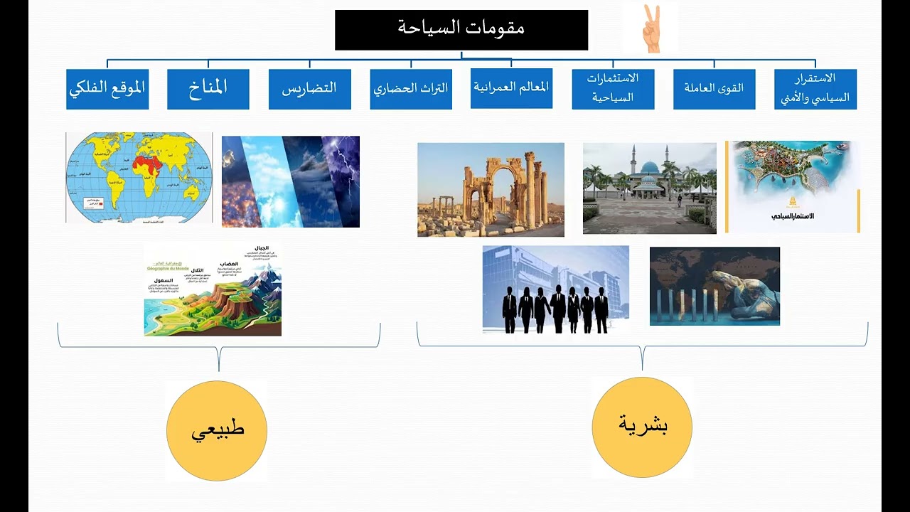الدرس (15) جغرافيا بكالوريا (السياحة في الوطن العربي) 2026
