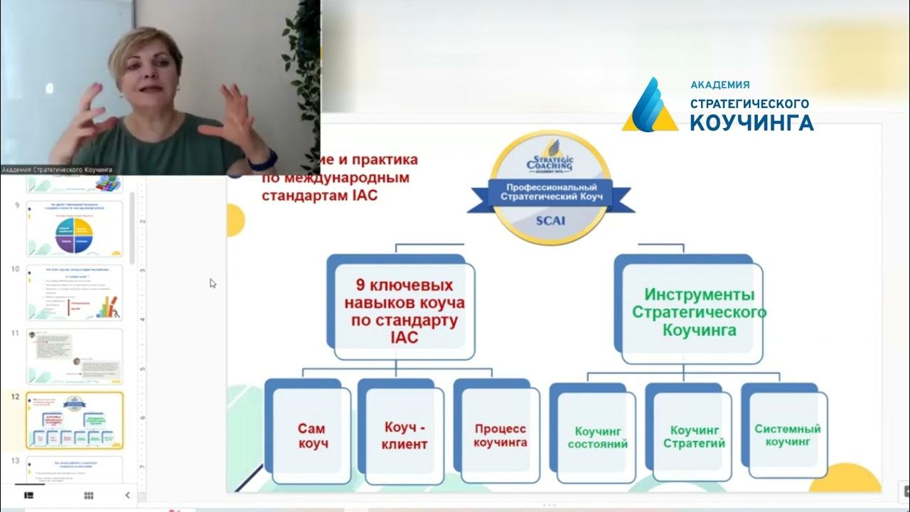 Академия стратегического коучинга. 5 направлений. Уиу президентская академия. Академия стратегического управления. Академия стратегического управления.