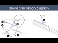 V Diagram Engineering