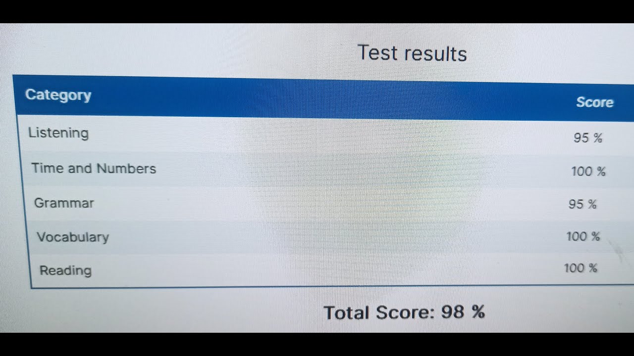 MARLINS 98%. Be trained.