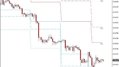 PZ Pivot Points – indicator for MetaTrader 4