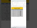 Business Sales Control 🔥  Record of Sales 📊 Sales Entry &amp; Analysis Made Easy | Excel Trick 🔥