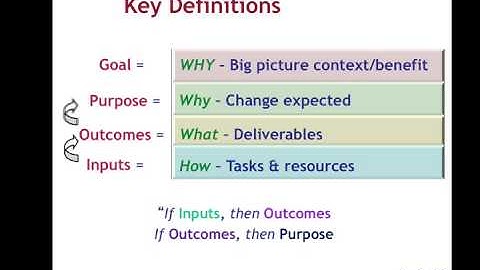 Module 1 2 Logical Framework Quick Start