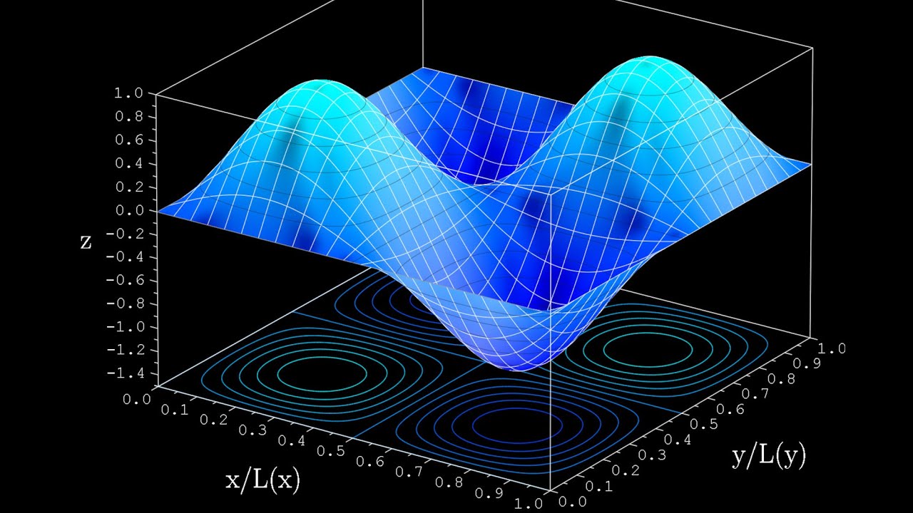 Relatividad y Mecánica Cuántica - Padre Manuel Carreira - 04/05/2010