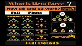 What Is Meta Force? How To Earn Money Working In It? Full Details.