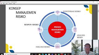 Manajemen Risiko Bank Sesi 1