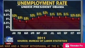 The Abuse of Statistics