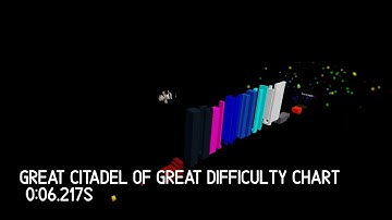 [GCoGDC] Great Citadel of Great Difficulty Chart 6.217s [TAS WR, FLING CONTROL]
