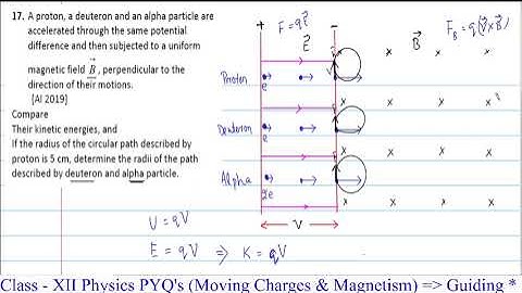 A proton, a deuteron and an alpha particle areaccelerated through the same potential difference and