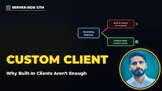 Building a Custom Client in Server-Side GTM (Real Working Example) – JS for GTM