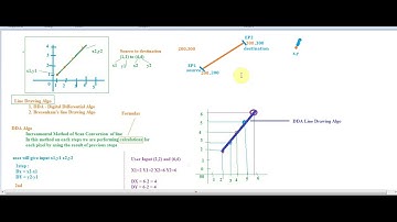 DDA (Digital Differential Analyzer) & Bresenham