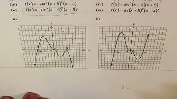 Review Polynomial Zeros End Behaviour Graph Turning Points MHF4U Part 1