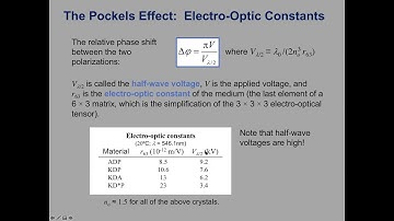 PHY 354  Induced Birefringence, Pockels Effect, Kerr Effect. (3-23-2020)