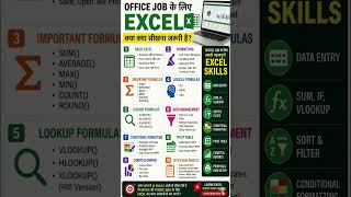 Office Job के लिए Excel में क्या-क्या सीखना जरूरी है? | Complete Excel Skills Guide 2026 #excel