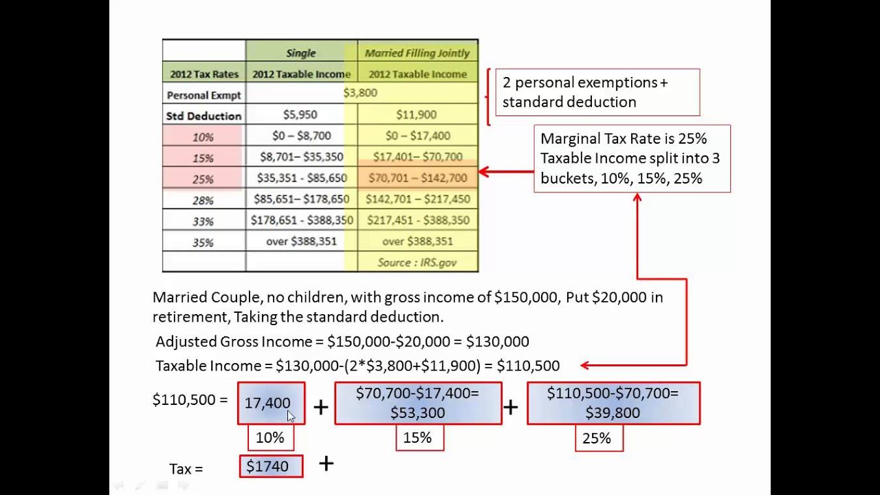 Calculating Income Tax - YouTube
