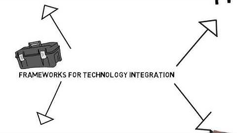 Frameworks for Technology Enabled Learning