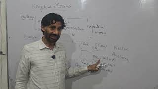 KINGDOM MONERA  Lecture 03 Topic  Structure and Types of Bacteria  Class 11th 