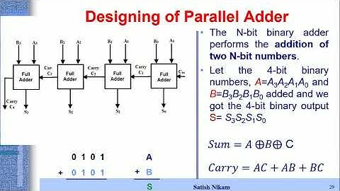 Designing of Parallel Adder circuit