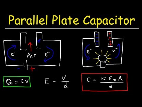 Video: Čo sa stane s paralelným doskovým kondenzátorom, keď sa medzi dosky vloží dielektrikum?