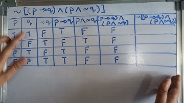 Mathematical logic (Tautology, contradiction, contingency)