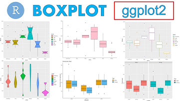 Boxplot (Diagram Kotak Garis) menggunakan R studio dengan ggplot2 [Grafik: Eps 04] School of R