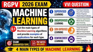 List the main types of machine learning algorithms & provide examples of applications for each type