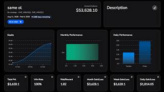 100% Win Rate Backtesting Session (IFVG's)