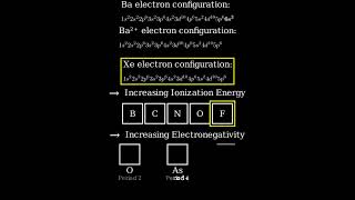The Electron Configuration Of Ba2 Is Isoelectronic With The Noble Gas B. Xe C. Rd A. Kr 65.