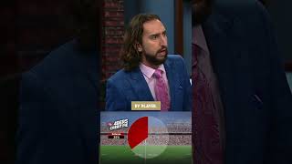 Nick Wright breaks down the 49ers Credit Pie 🥧 | #NFL