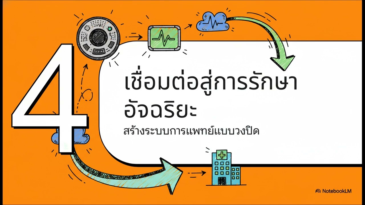 แผ่นแปะอัจฉริยะ