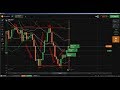 Technical Analysis: Candlestick Chart Online Trading, online trading t...