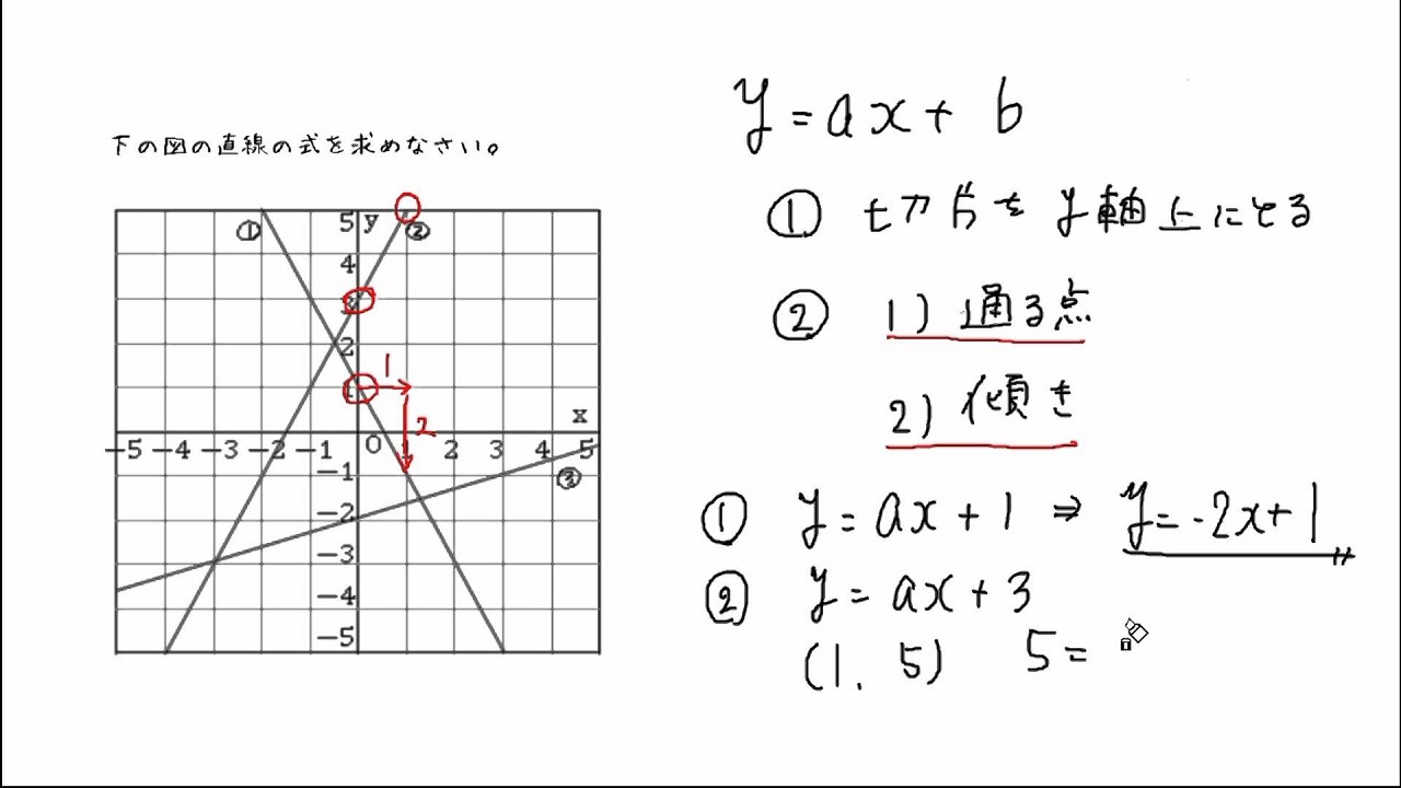 グラフ 関数 エクセル 一次