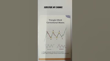 How to identify Triangle in Elliott wave theory | #elliottwave #stockmarket #trading #nifty .
