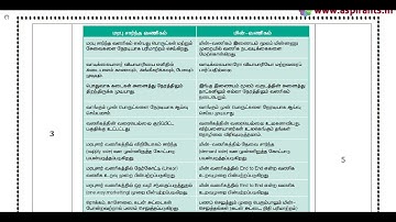 12th Computer Application 2nd MidTerm Answer Keys 2019-20 | Namakkal District | Tamil Medium