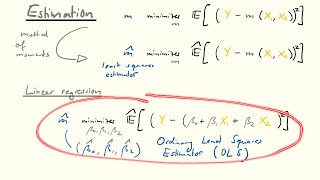 Linear regression for economists: The conditional mean function (CMF)