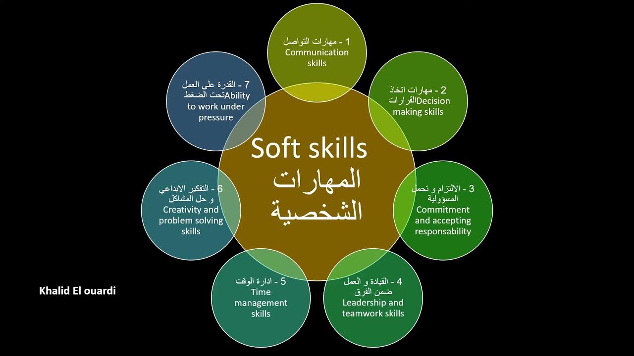 Фокус на развитие soft skills это. Soft skills &quot;принятие решений&quot;. soft skills на русском. soft skills картинки. экологическое мышление относятся к soft skills.