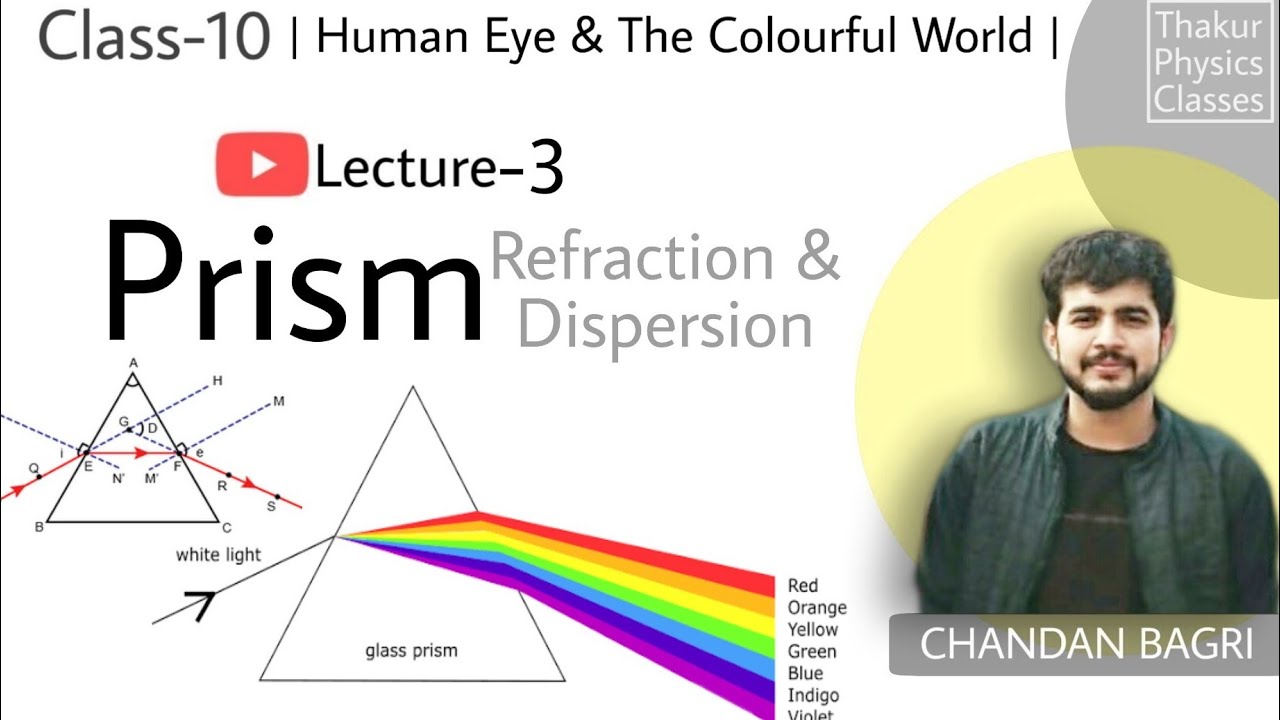 Glass Prism Dispersion and Refraction Class 10 Human Eye & The