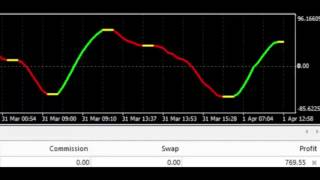 Private Equity Hedge Fund Forex Algorithm Cracks Currency Trading Code