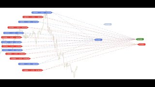 Virtual grid orders with Exposure SYL 5.0