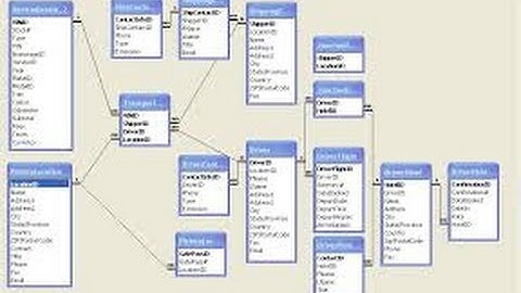 Khmer Learn Ms.access How to make relationships in Ms.access Part  3