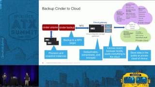 Hey Storage Engineer Tell me About Backups in OpenStack!
