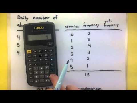 Statistics - How to make a relative frequency distribution