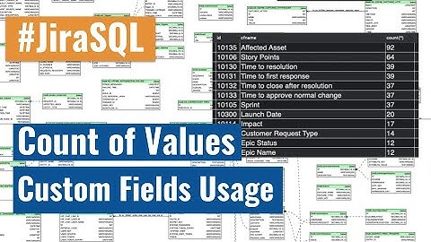 Jira SQL Query - Get the count of custom fields