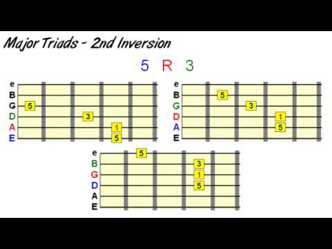 Guitar Inversion Chart