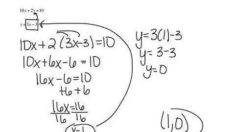 Alg I - Section 6.2 Video